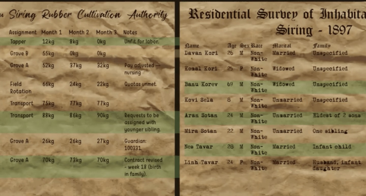 The ledger puzzle: a colonial rubber plantation ledger beside a 1897 census, with correctly matched rows highlighted in green